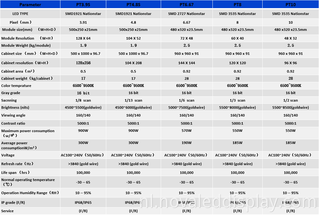 Aluminum Led Display